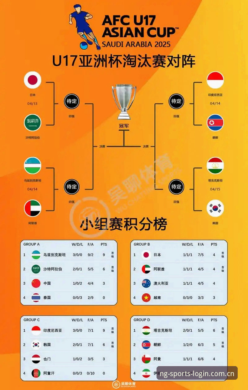 U17世界杯抽签结果深度评测：从NG体育平台视角看中国足球青训新篇章